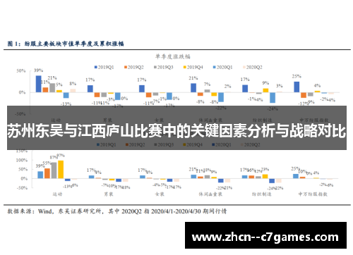 苏州东吴与江西庐山比赛中的关键因素分析与战略对比