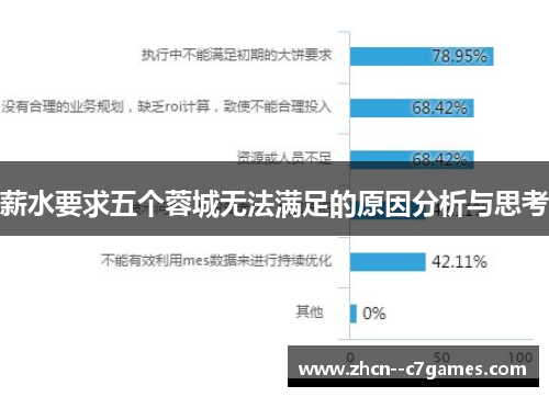 薪水要求五个蓉城无法满足的原因分析与思考
