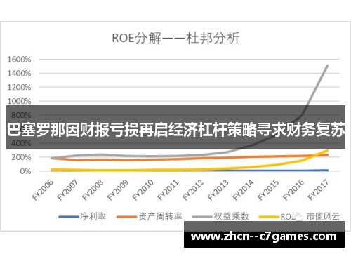 巴塞罗那因财报亏损再启经济杠杆策略寻求财务复苏